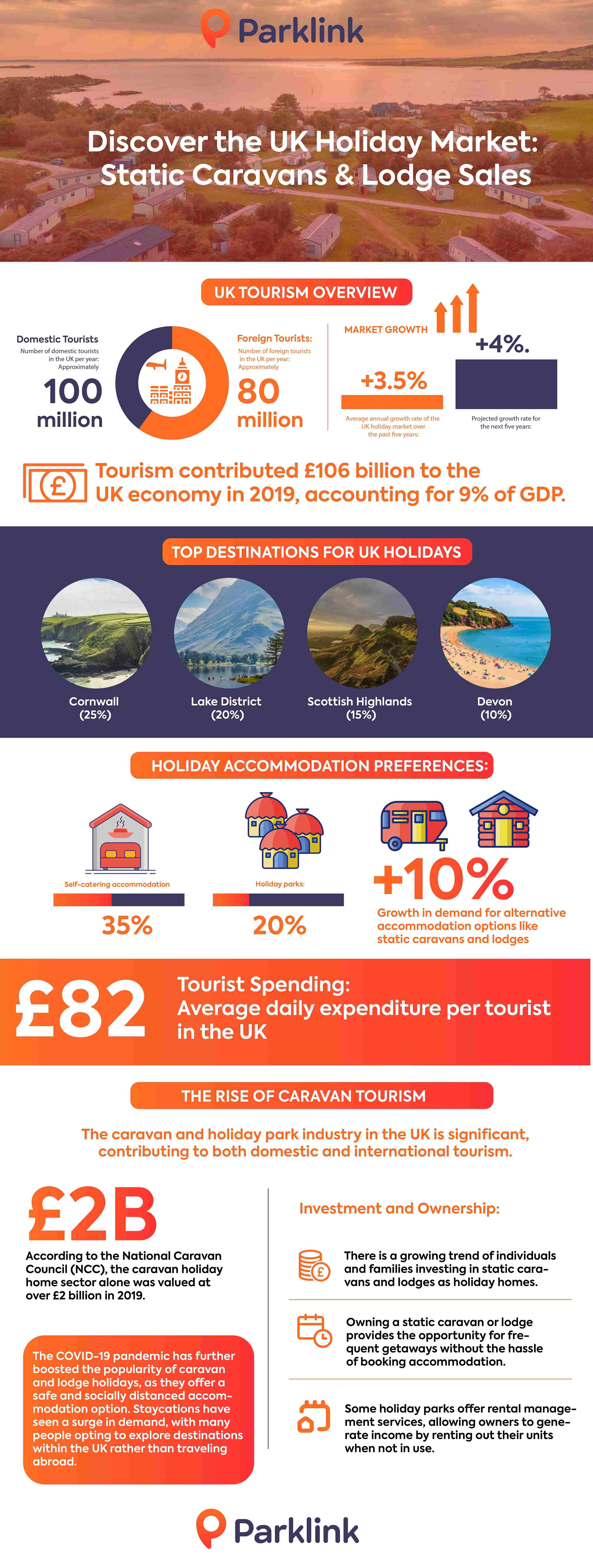 caravan industry statistics UK